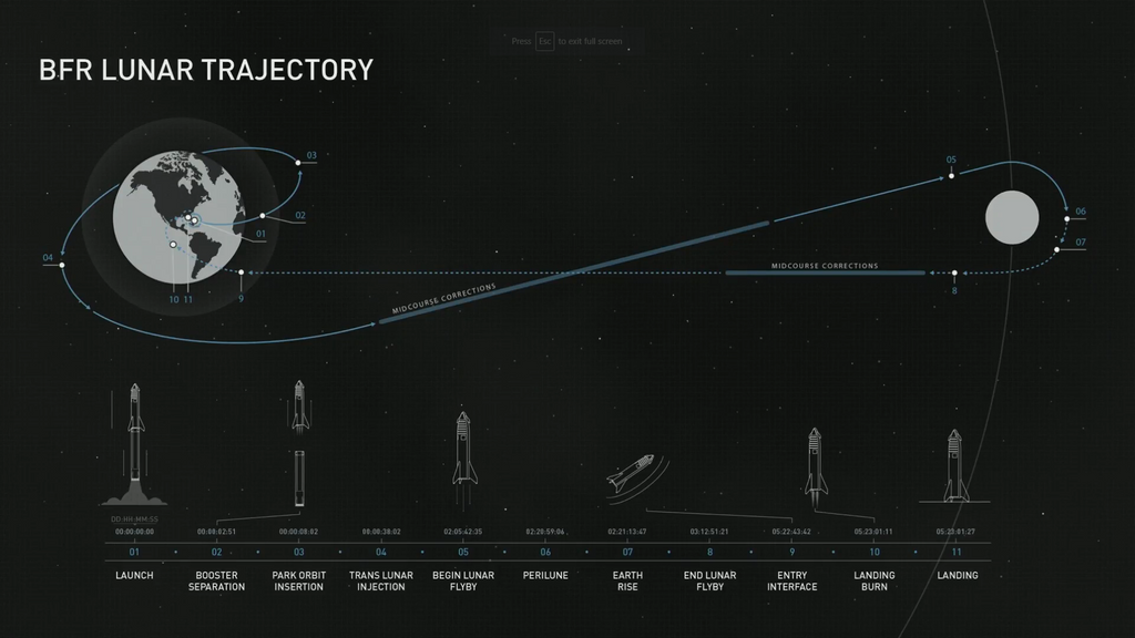 bfr_v3_lunar_trajectory